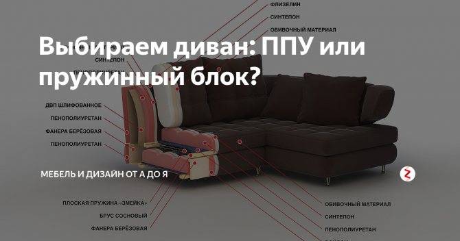 Какой диван лучше, пружинный или пенополиуретан