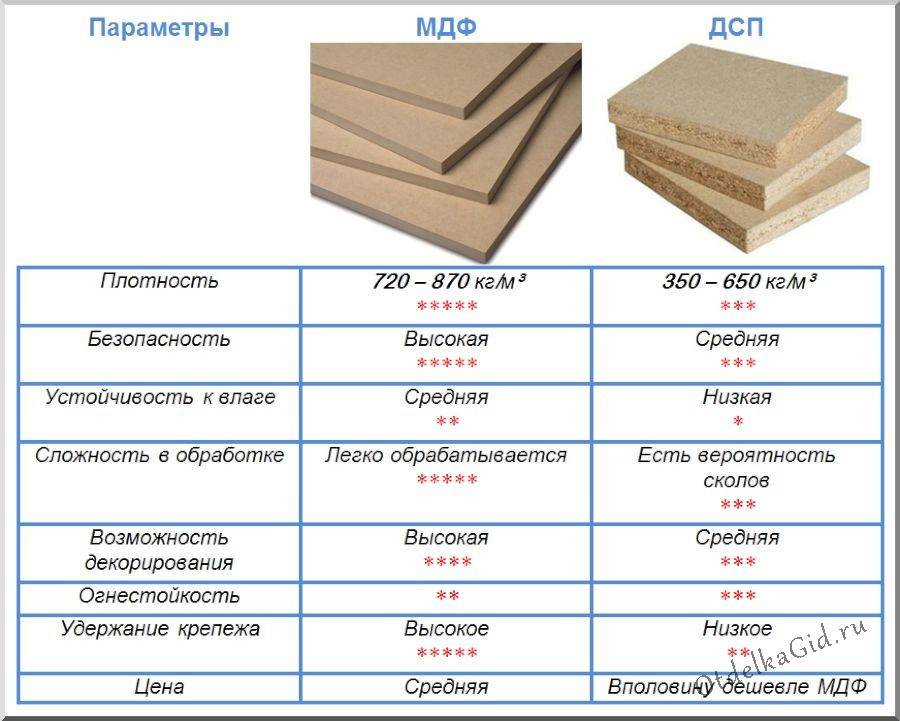 Газовая или электрическая плита: что лучше, дешевле и экономичнее