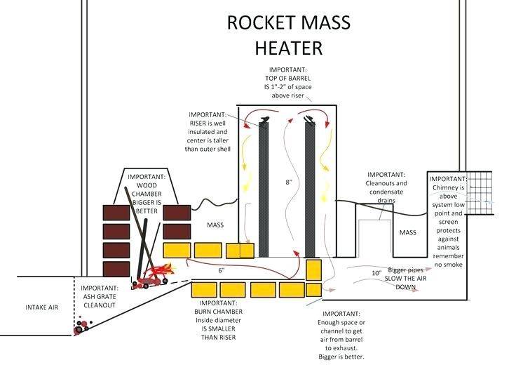 Как изготовить ракетную печь из кирпича своими руками?