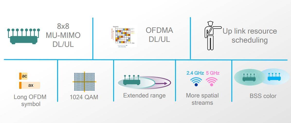 Mu-mimo в wi-fi роутере tp-link (ac1200, 802.11ac) - что это и в чем отличие mimo 2x2 от mimo 4x4?