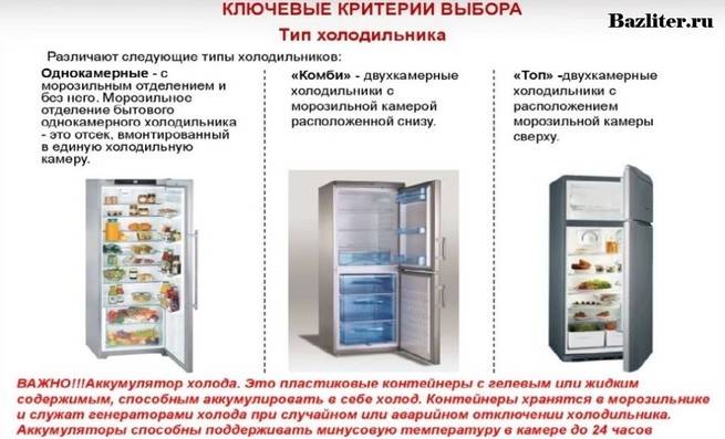 Как выбрать холодильник: рейтинг и топ, какой лучше, выбор марки для дома