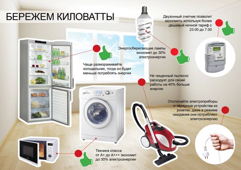 Экономия электроэнергии дома все эффективные способы экономии