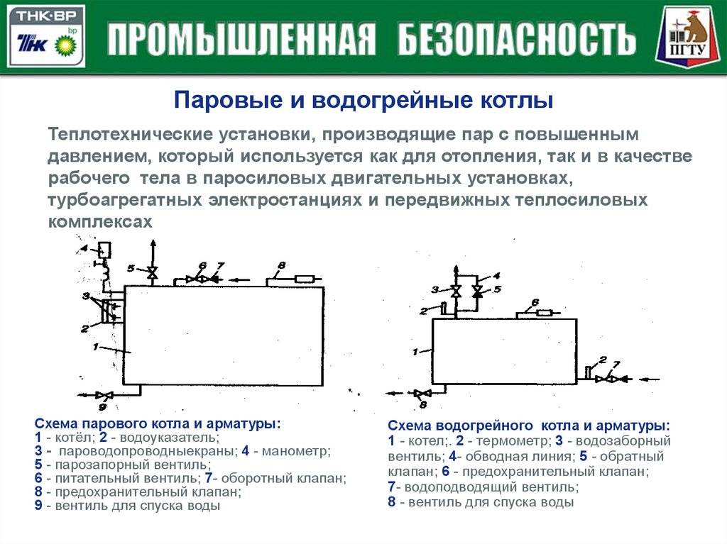 Рд 34.37.402-96 типовая инструкция по эксплуатационным химическим очисткам водогрейных котлов
