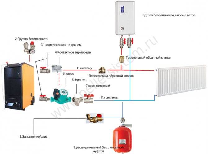 Обвязка твердотопливного котла отопления схема: для частного дома, подключение и установка, с принудительной циркуляцией