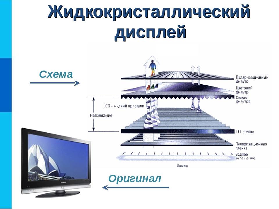 Как отремонтировать монитор