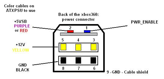 Как подключить геймпад xbox one к компьютеру