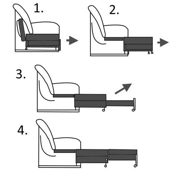 Как разбирается кресло кровать?