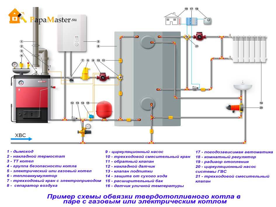 Схема монтажа электрокотла