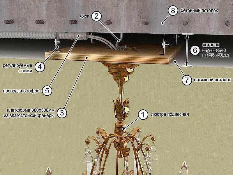 Как повесить люстру на натяжной потолок