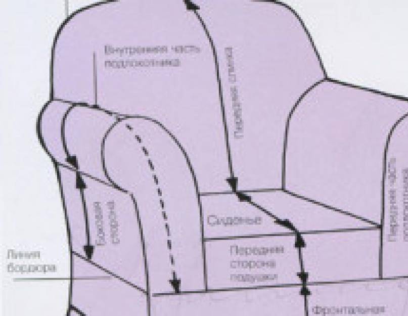Маленькие секреты роскошной обстановки: 25 идей оформления чехлов на стулья со спинкой