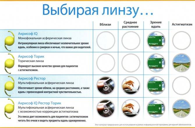 Какой материал контактных линз выбрать? «ochkov.net»