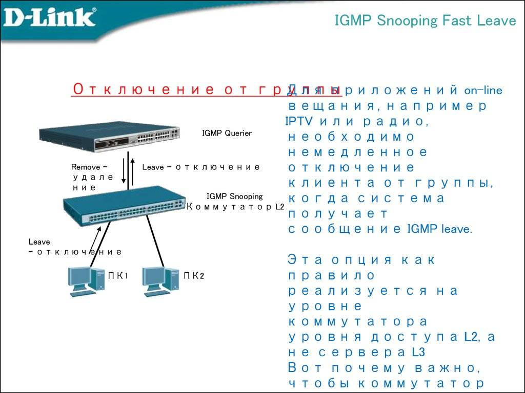 Настройка igmp в локальной сети для контроля широковещательных iptv потоков — /dev/mem