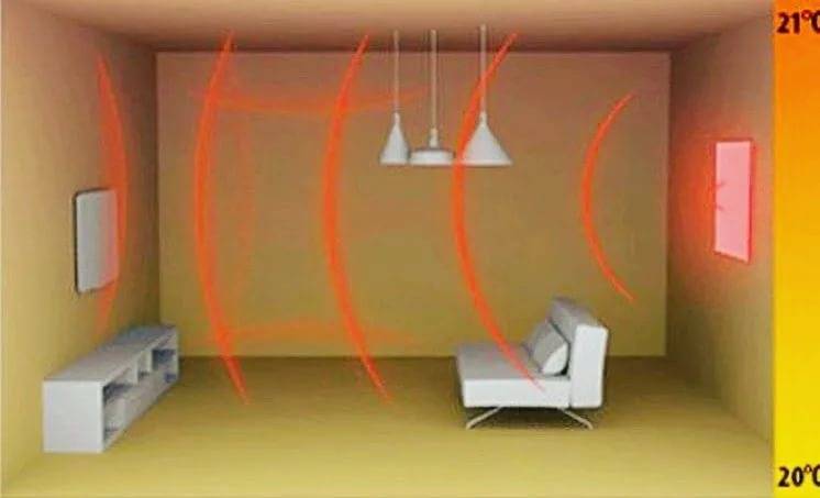 Можно ли греться газовой плитой: опасность отопления помещения включенным газом