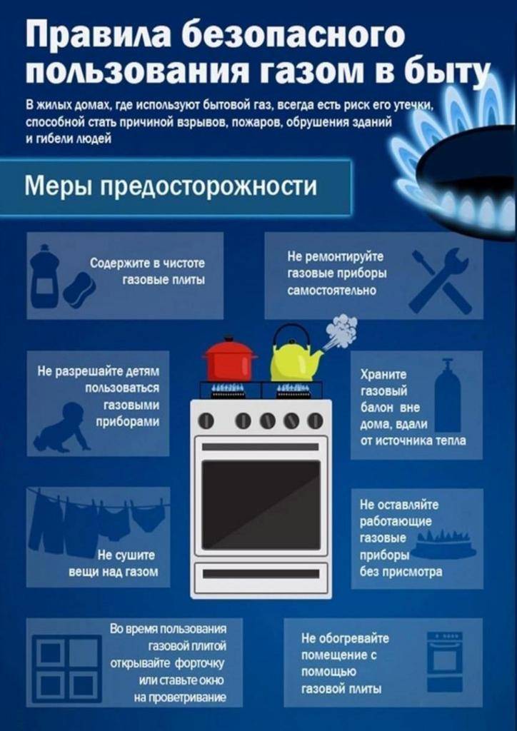Пожарная безопасность газового оборудования: нормы и правила эксплуатации газовых приборов