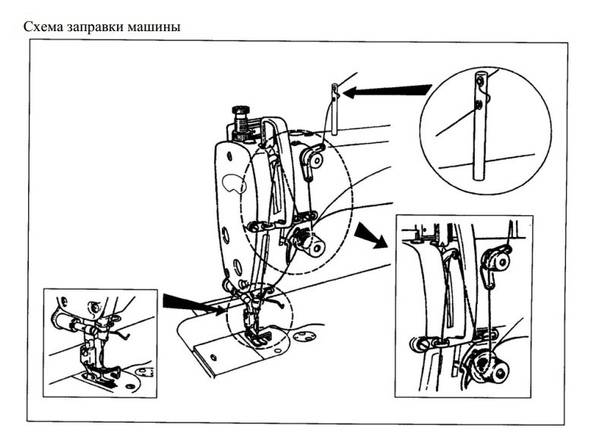 Правильная заправка шпульки, челнока и нижней нити в швейной машинке