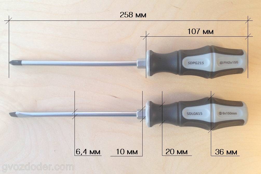 Какие бывают отвертки виды и названия с фото