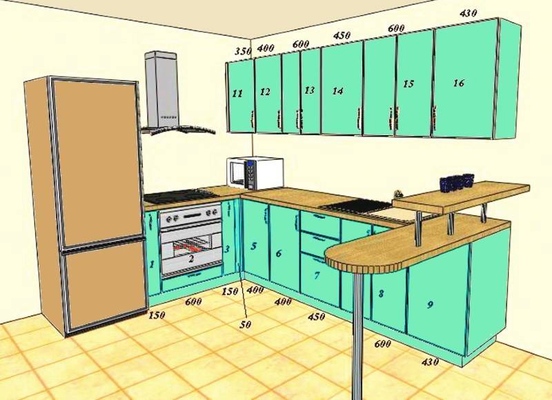 Стандартные размеры кухонного гарнитура: советы по грамотной компоновке