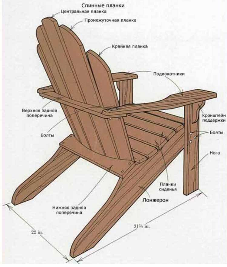 Кресло своими руками: советы мастеров. 120 фото стильных идей изготовления кресла своими руками!