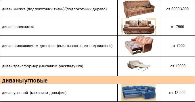 Переобивка дивана своими руками: выбор материала и процесс