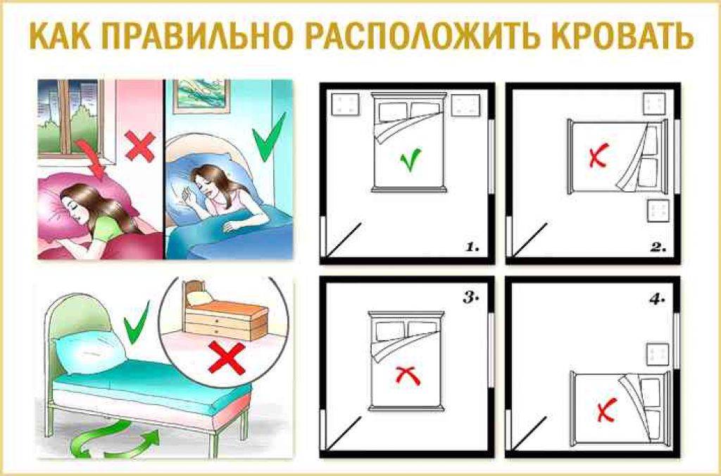Как правильно поставить кровать в спальне, как нельзя ставить, как расположить по сторонам света, в какую сторону должна стоять, правила расположения