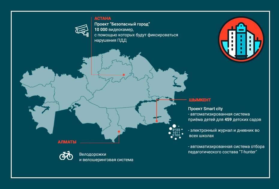 Проект умный город краснодар