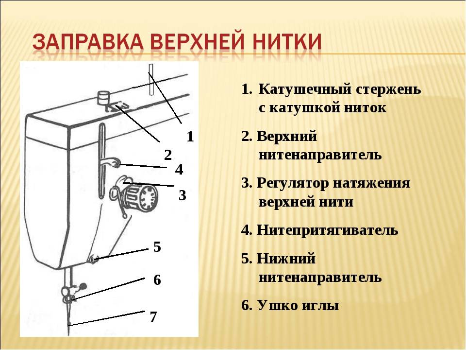 Ручная швейная машинка как заправить нитку схема