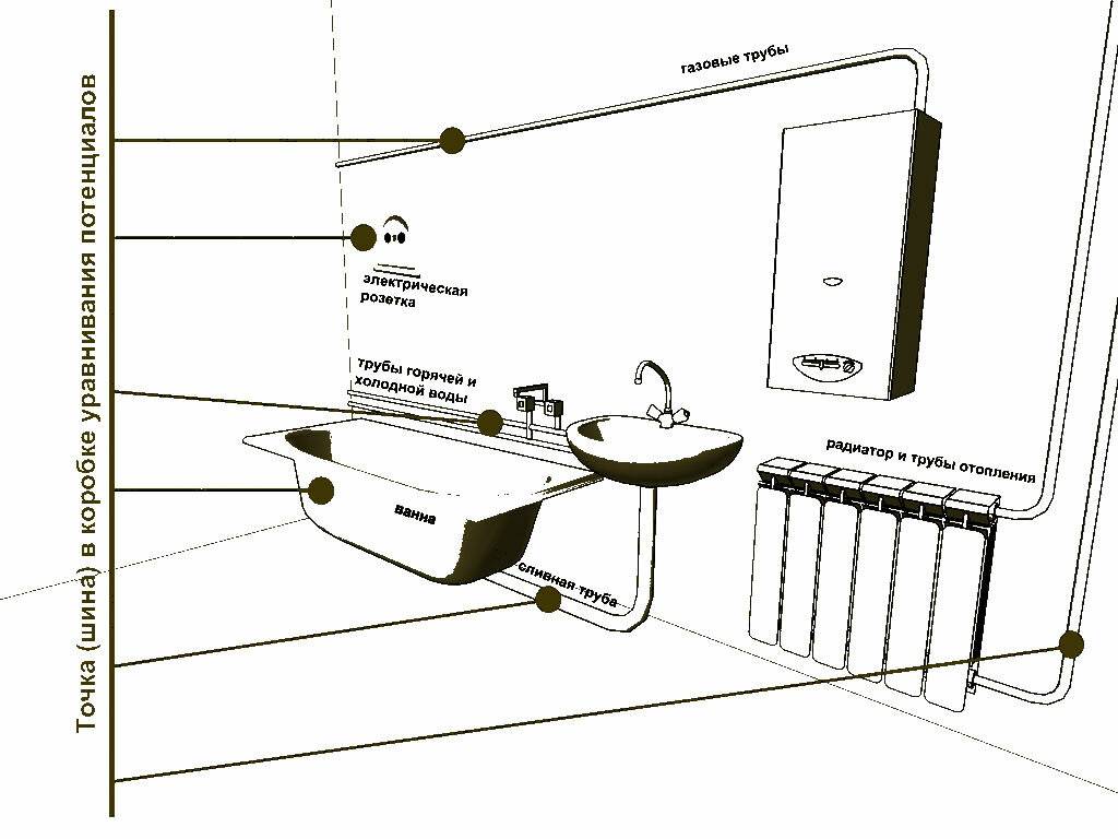 Как подключить ванную. Заземление труб схема подключения. Схема заземления полотенцесушителя из нержавейки. Схема заземления бойлера. Схема заземления водонагреватель в частном доме.