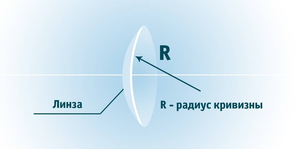 Кривизна линз: как выбрать, определить радиус, узнать bs, можно ли подобрать контактную оптику для глаз самому