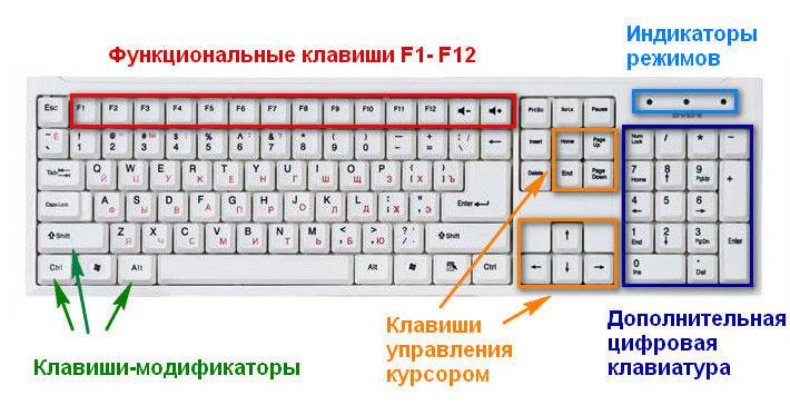 Назначение клавиш клавиатуры компьютера. описание
