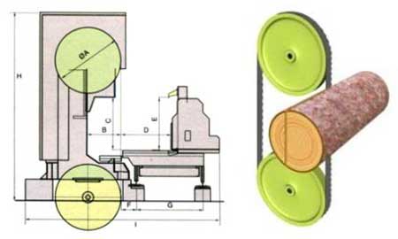 Ленточная пилорама по дереву своими руками чертежи с размерами