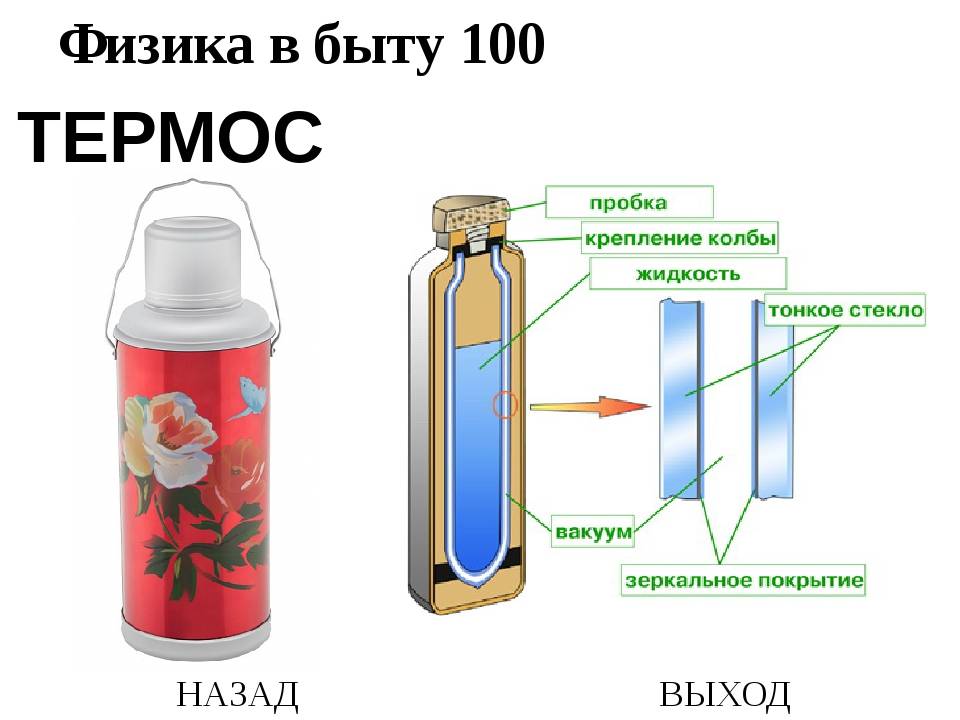 В чем секрет термоса проект