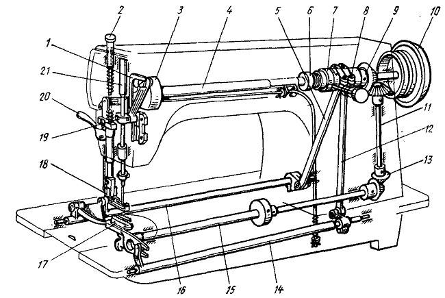 Кинематическая схема швейной машины