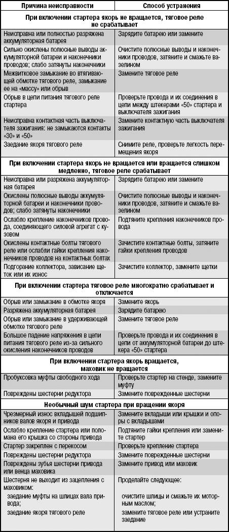 Как исправить фон микрофона