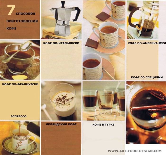 Рецепты приготовления кофе в кофемашине, как варить и готовить