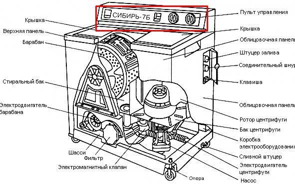 Что такое стиральная машина-полуавтомат и как ею пользоваться