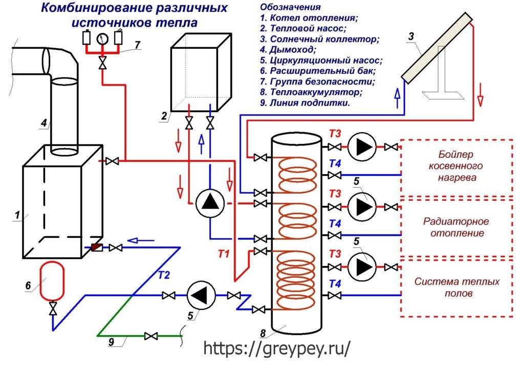 Теплоаккумулятор для отопления своими руками: пошаговая инструкция