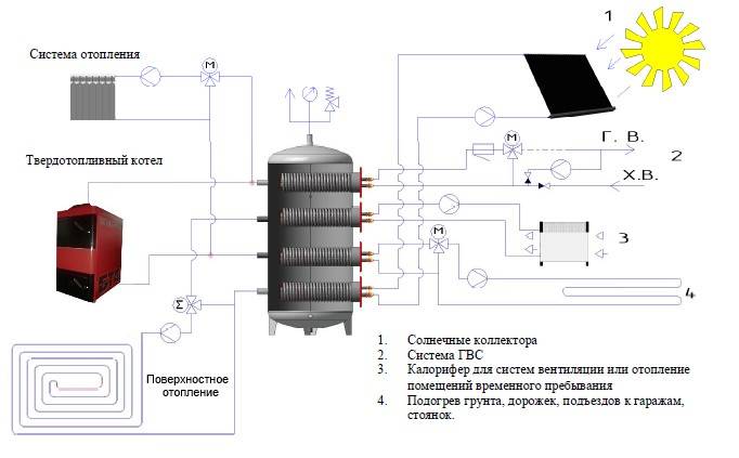 Теплоаккумулятор для котлов отопления: схема установки, расчет
