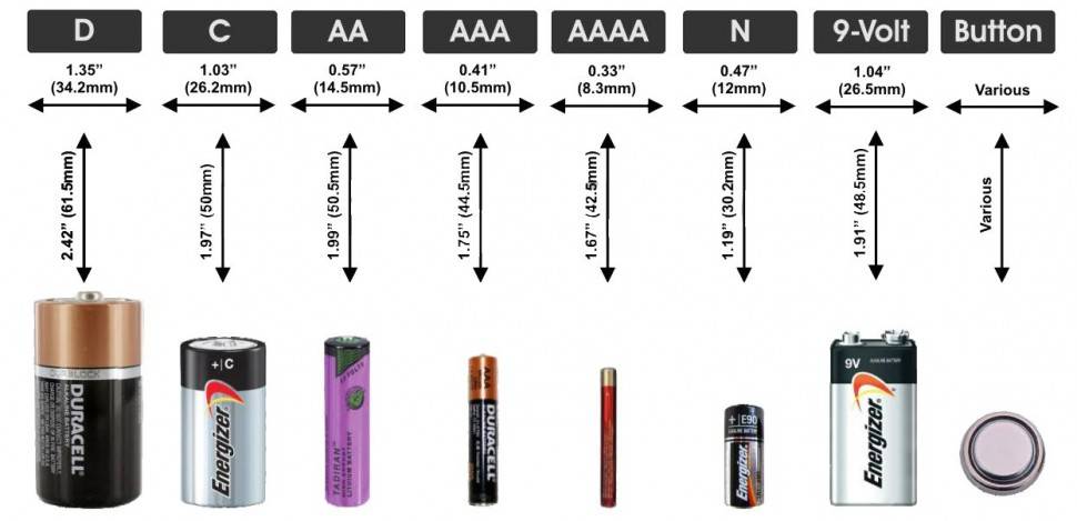 Почти все, что нужно знать об алкалиновых (щелочных) батарейках