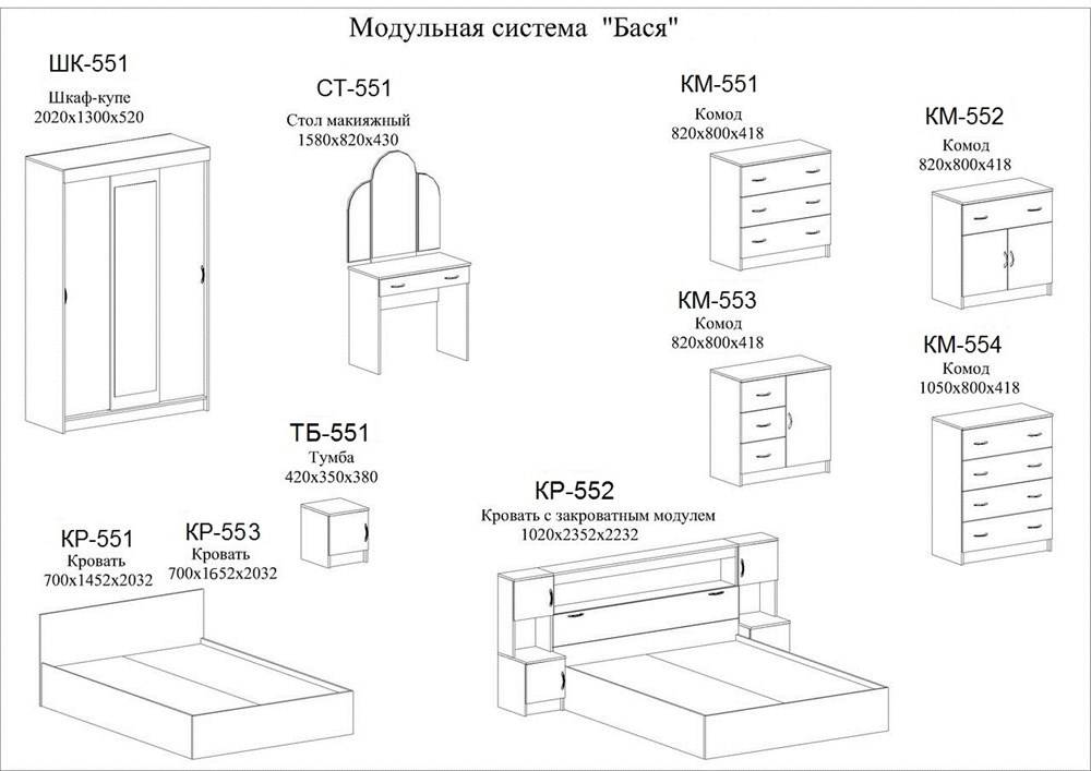 Сборка кухонной мебели, поэтапное описание процесса работы