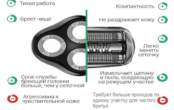 Как выбрать электробритву для мужчин: какая бритва лучше сеточная или роторная, отзывы