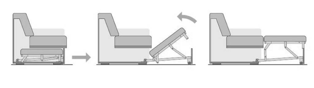 Механизм «пума» в диванах (угловых и прямых): схема трансформации и видео