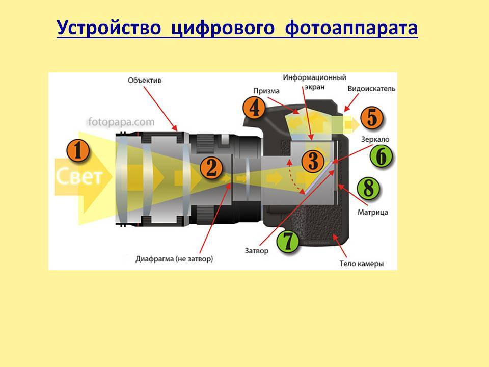 Фотоаппарат