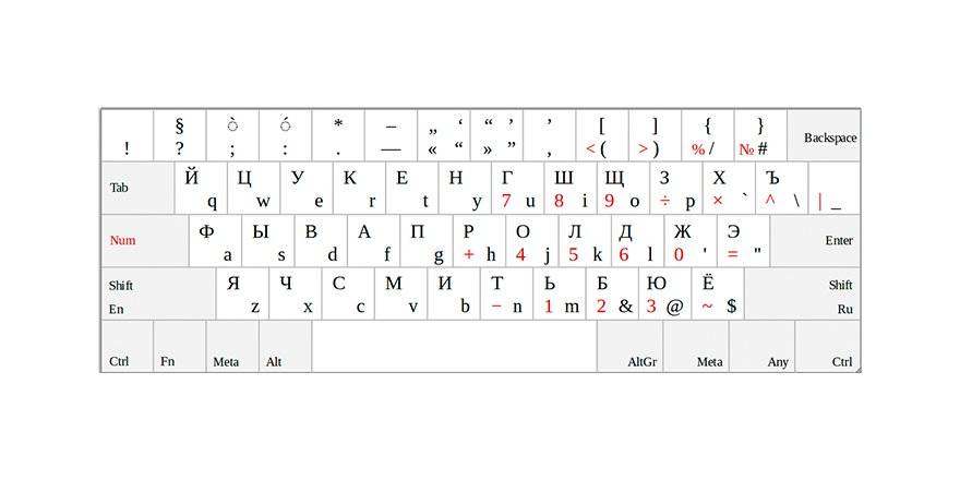 Фото компьютерной клавиатуры с русскими и английскими буквами крупным