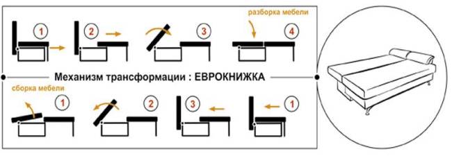 Сборка дивана — схемы и подробное фото описание как выбрать и собрать разные модели диванов