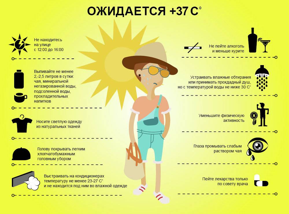 Спастись от жары в квартире без кондиционера и вентилятора можно, придерживаясь нескольких советов
