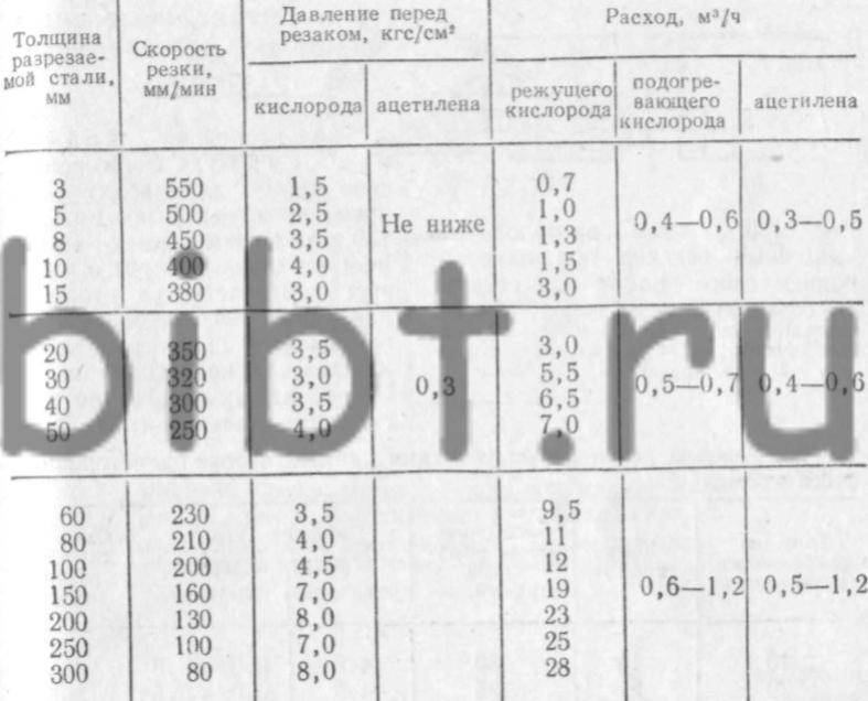 Отверстия в мангале: зачем их делают, нужны ли они вообще для приготовления шашлыка?