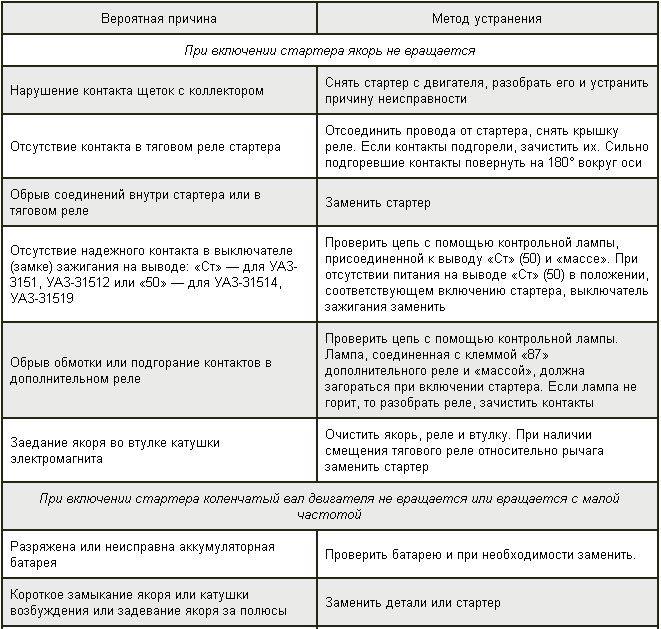 Не греет водонагреватель - как решить проблему самостоятельно. основные причины и неполадки