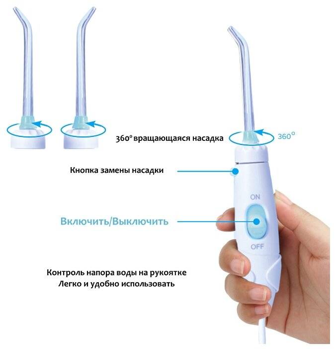 Ирригатор полости рта: какой лучше выбрать