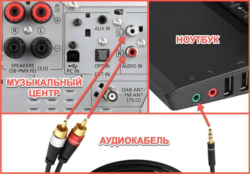 Инструкция по подключению электрогитары к ноутбуку