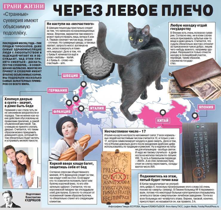 Бытовые суеверия из разных стран